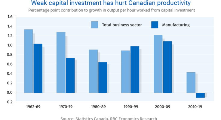 Understanding the Canadian Economy: Key Financial Insights for Investors