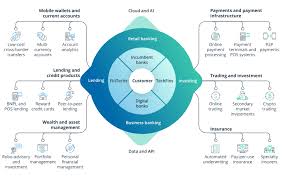 The Future of Finance in the UK: Key Challenges and Opportunities