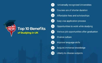 Exploring the Benefits of Earning a Degree in the UK